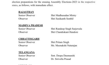 MP Chunav 2023 : कांग्रेस पार्टी ने पांच राज्यों में होने वाले चुनाव के लिये नियुक्त किया चुनाव पर्यवेक्षकों ।